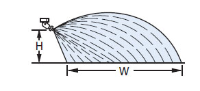 Spray pattern for Swivel style TeeJet boomless nozzles